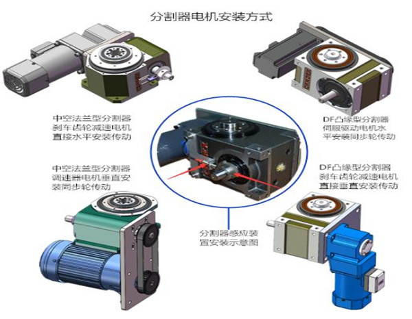 士元直角減速機在分割器上的應(yīng)用