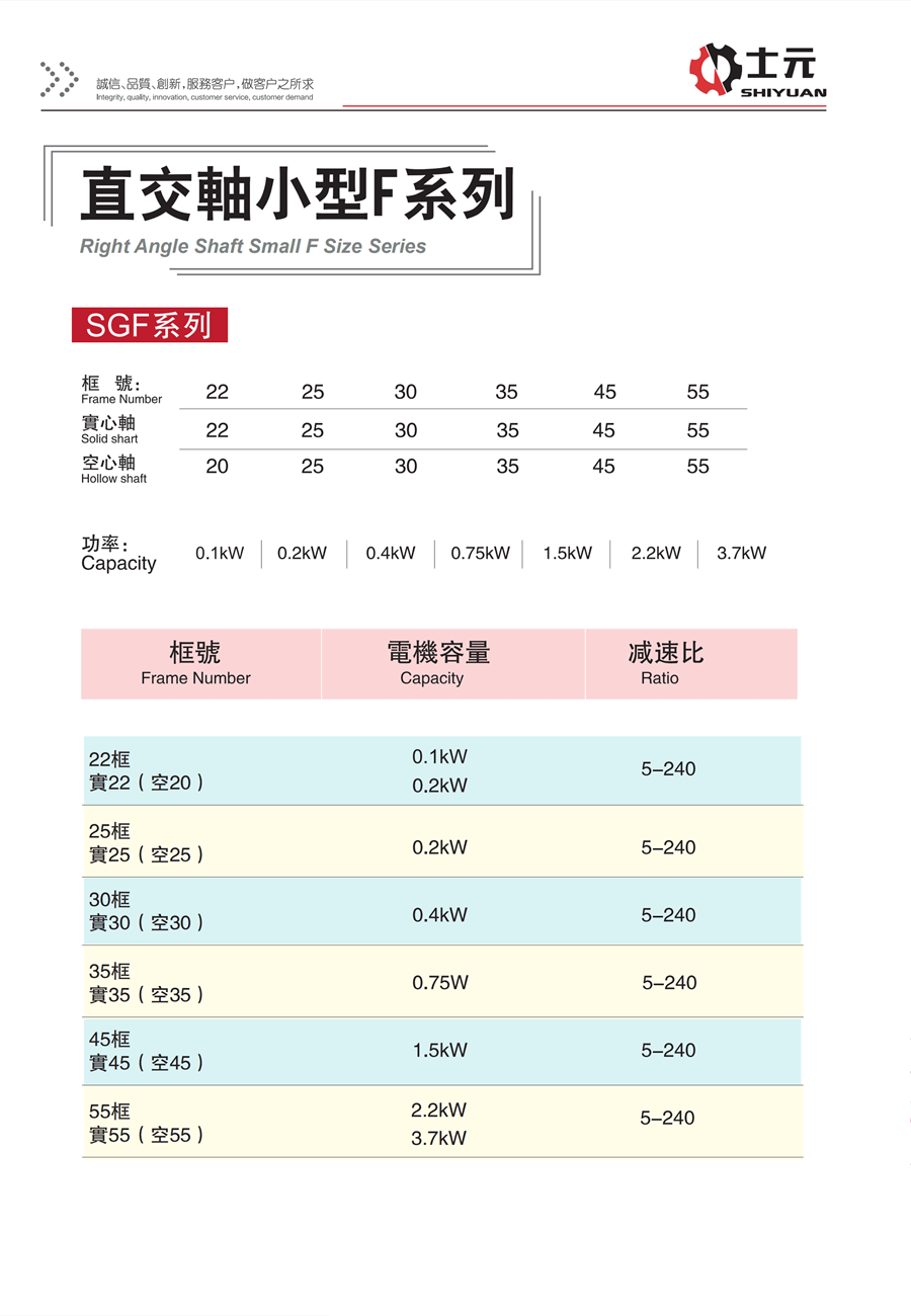 雙面法蘭直角減速機 型號