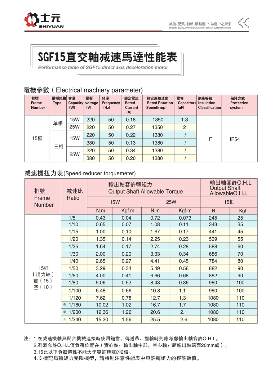 空心軸直角減速電機15W 性能參數(shù)