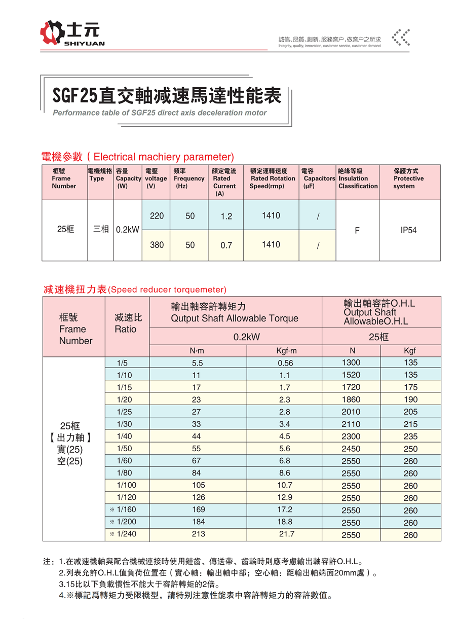 200W雙出軸直角減速機(jī) 性能穩(wěn)定