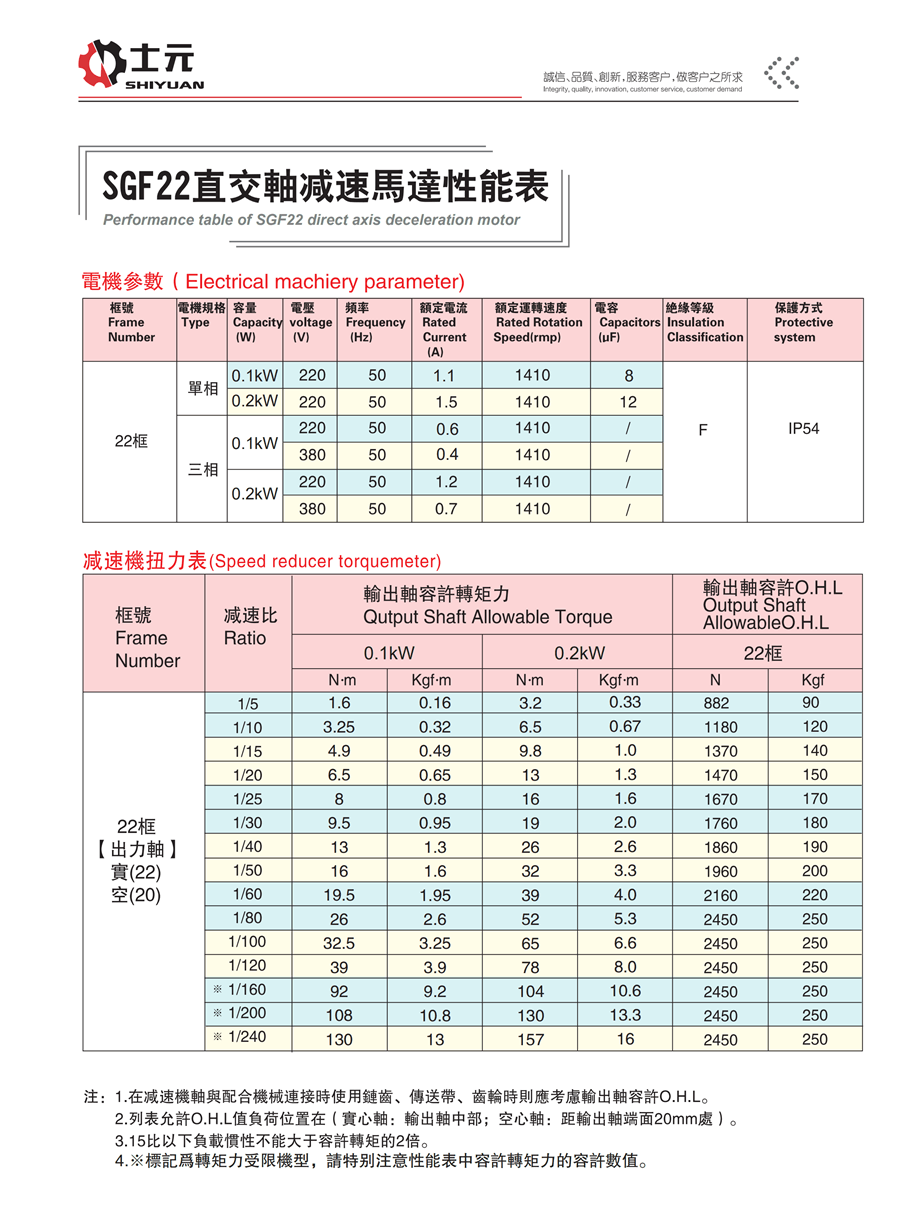 100W直角減速機(jī)(左法蘭右出軸) 性能參數(shù)
