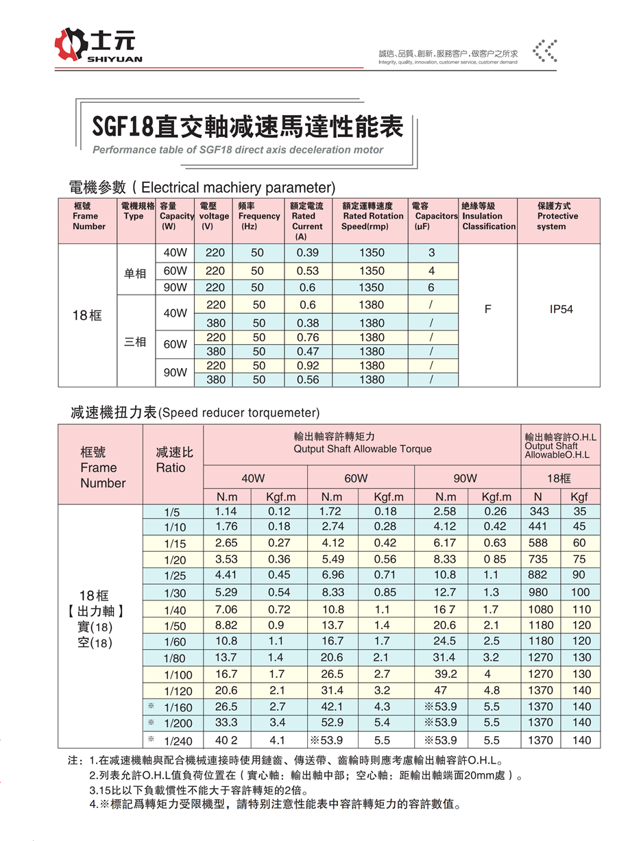 SGFM直角減速機(jī)60W 性能穩(wěn)定