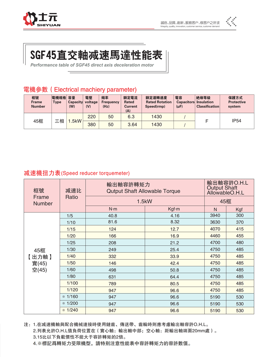 SGFM直角減速機(jī)1.5KW 性能參數(shù)