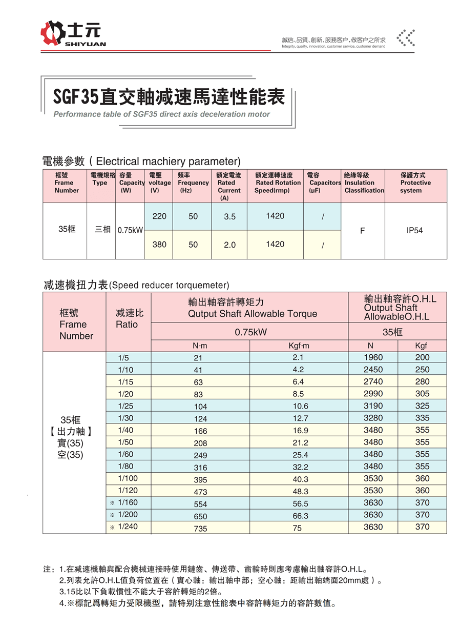 雙面法蘭直角減速機(jī)750W 性能參數(shù)