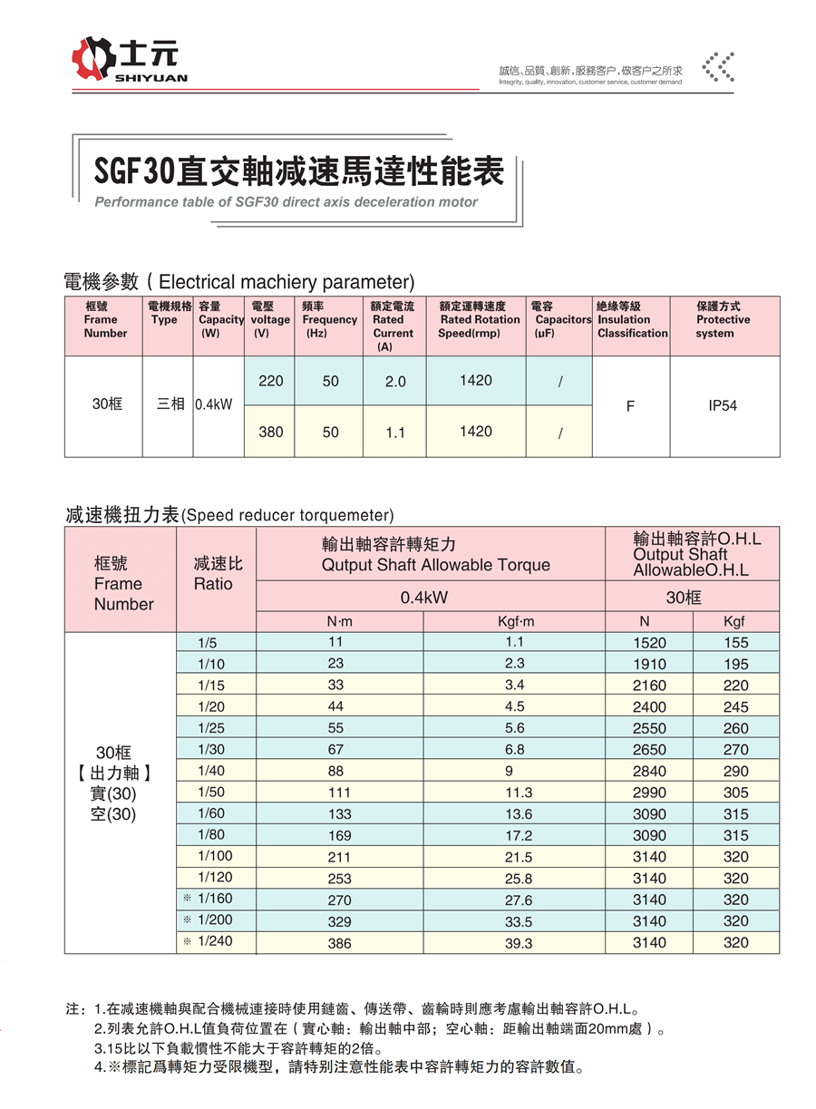 SGF30直交軸減速馬達 性能參數(shù)