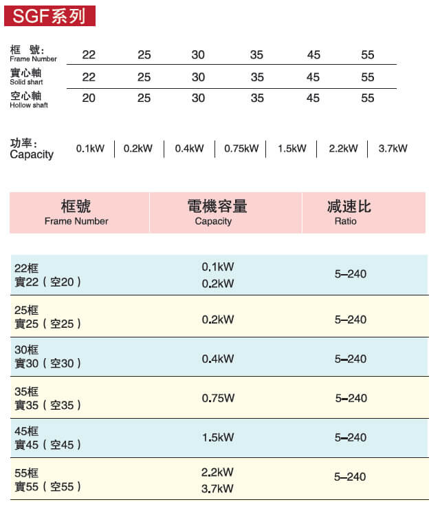 直交軸減速電機(jī)-士元直角減速機(jī)廠家 型號(hào)齊全