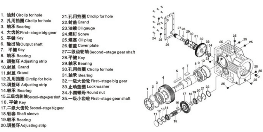 直交軸減速機(jī)結(jié)構(gòu)圖