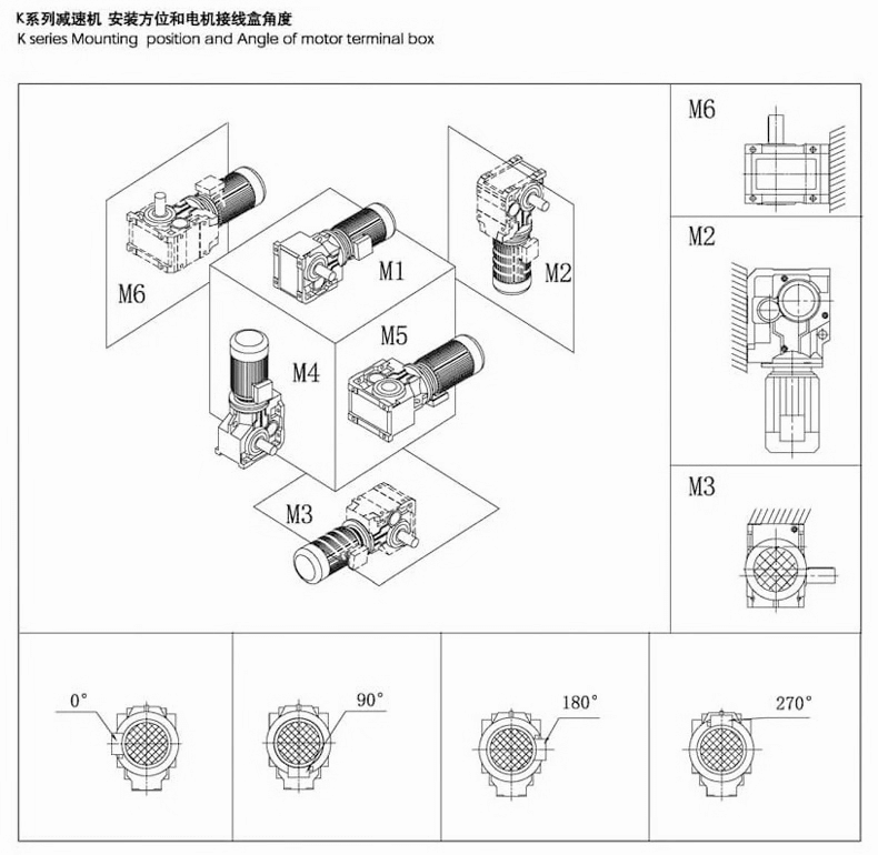 大功率直角減速機(jī)安裝方位和電機(jī)接線盒角度