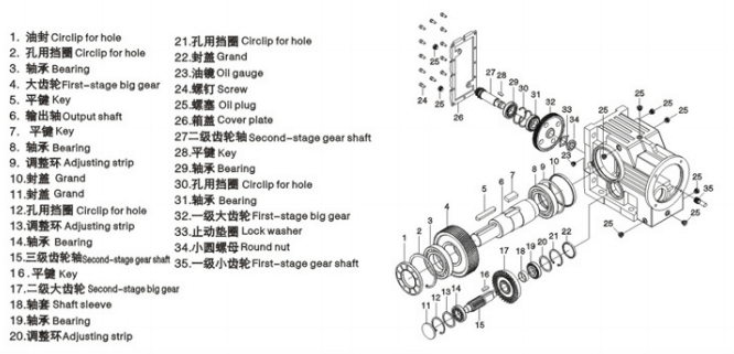 直角齒輪減速機(jī)7個(gè)部件及作用