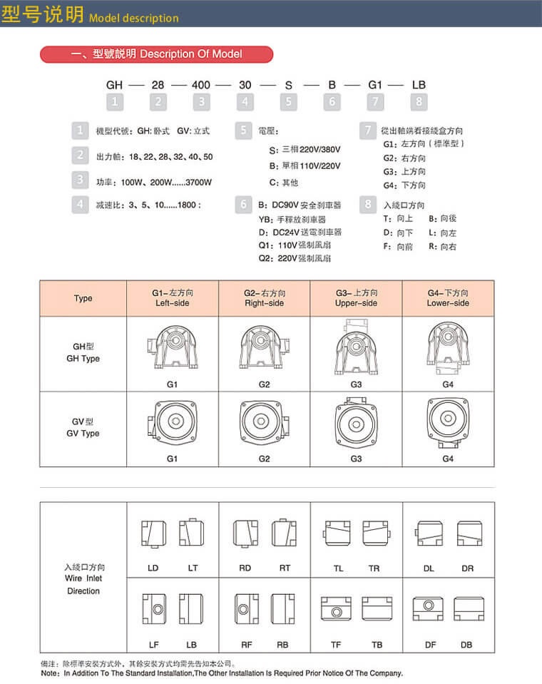 士元電機(jī)主頁|士元減速電機(jī)SHIYUAN齒輪減速機(jī)型號大全