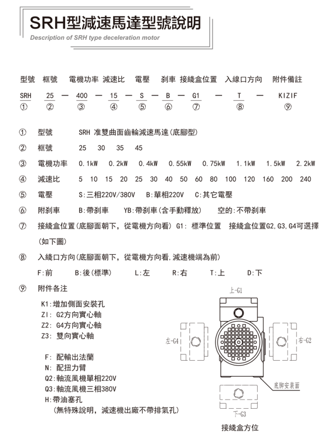SRH型準雙曲面直角軸減速電機系列(同心軸)士元直角減速機型號大全