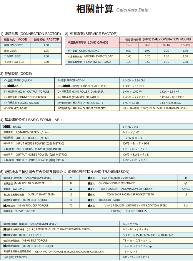 SRH雙曲面直角減速電機(jī)相關(guān)計(jì)算-士元直角減速機(jī)