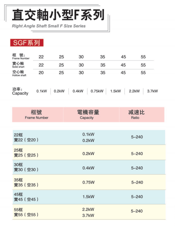 直交軸小型F系列直角減速機型號及數(shù)比表
