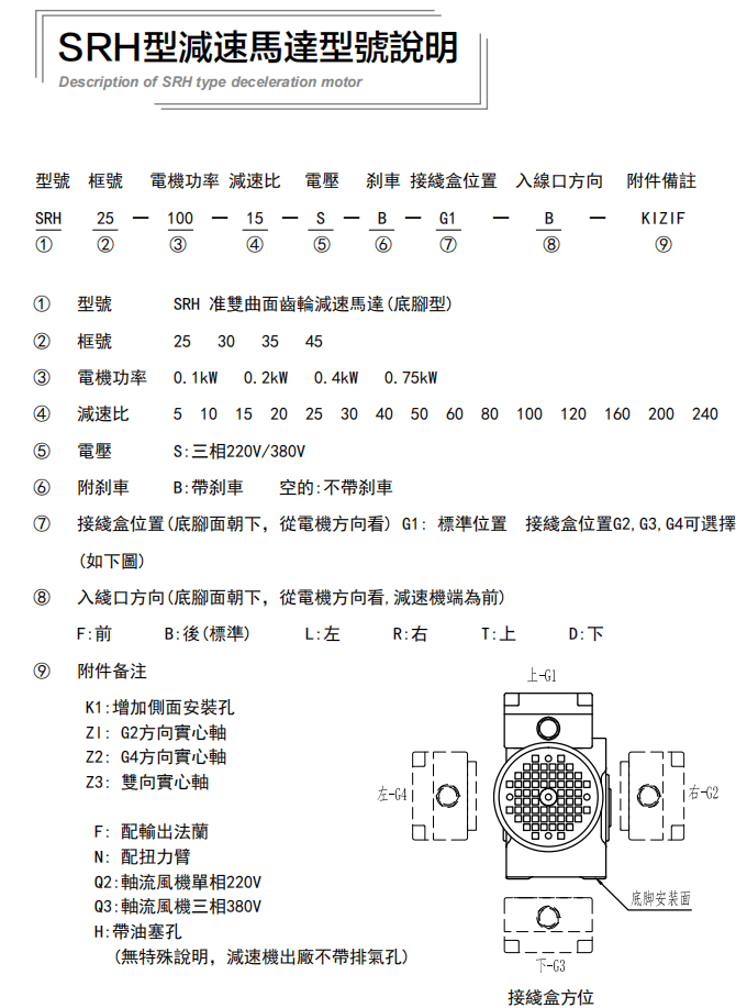 士元電機(jī),準(zhǔn)雙曲面減速機(jī),直交軸減速機(jī)電機(jī)樣本