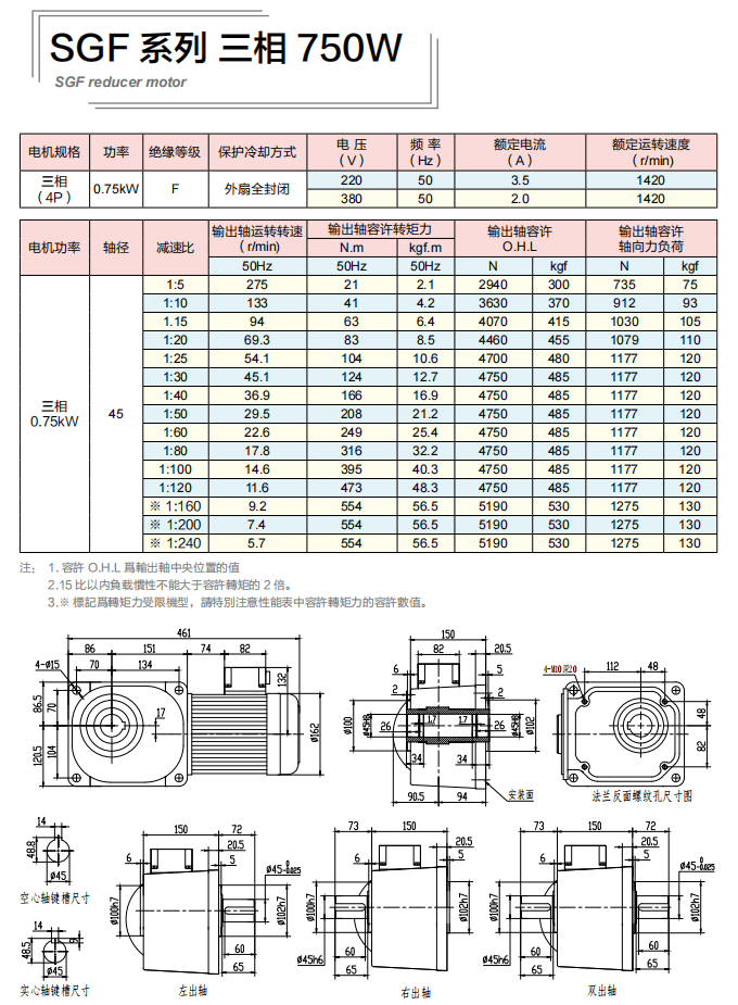 士元電機-士元SGF直角軸減速機最新樣本750W