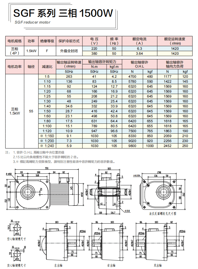 士元電機-士元SGF直角軸減速機最新樣本1500W