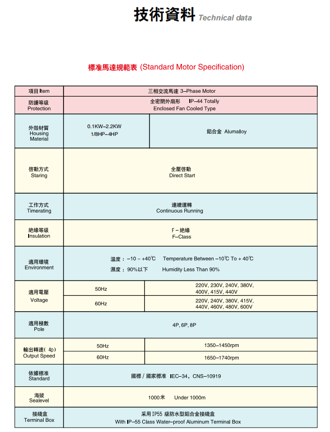 士元電機-士元SGF直角軸減速機最新樣本 技術(shù)資料